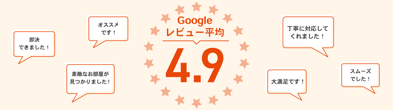 Googleレビュー平均4.8